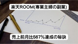 楽天ROOM　専業主婦　副業　売上