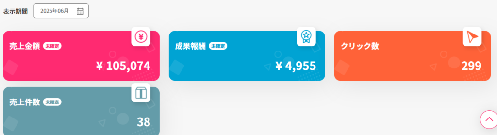 楽天ROOM 成果 報酬