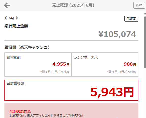 楽天ROOM 売上 6月 成果