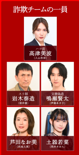 潜入兄妹　相関図